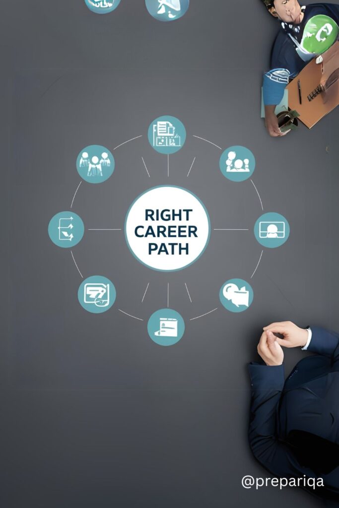 How to Choose Right Career Path (When You Have No Idea What You’re Doing) 2 how to choose right career path